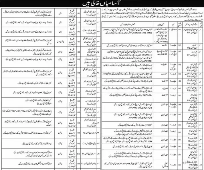 Pak Army Regional Workshop Jobs