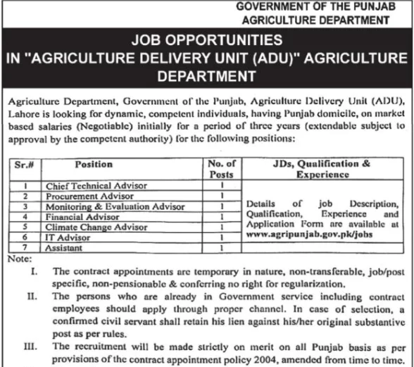 Agriculture Department Jobs in Punjab