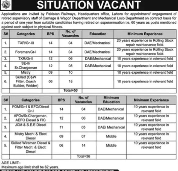 Pakistan Railway Jobs in Lahore