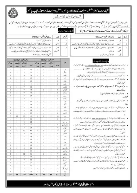 Punjab Police Jobs SSA and PSA