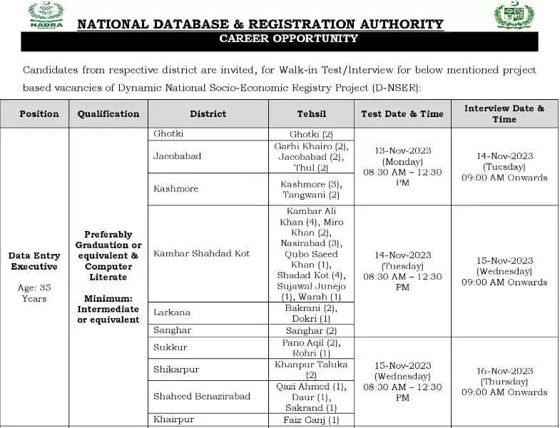 Security Guard Jobs in NADRA