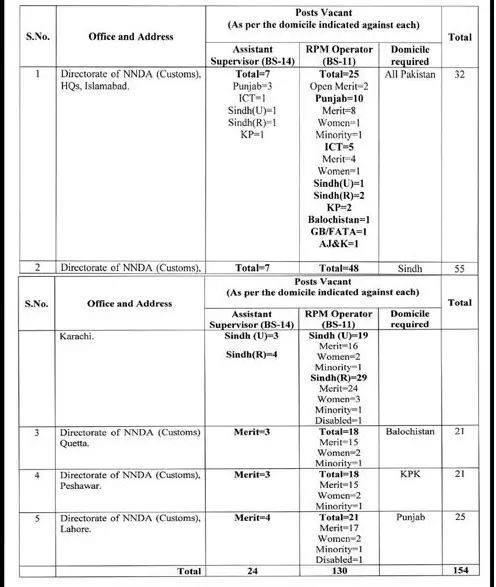 FBR Jobs