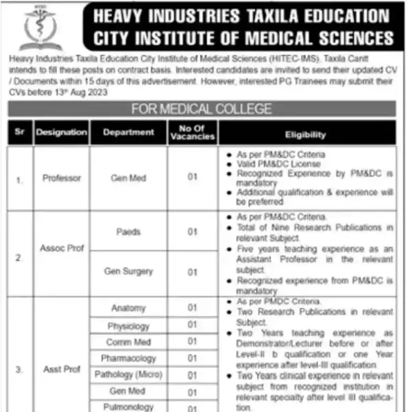 HITEC University Taxila Cantt Jobs