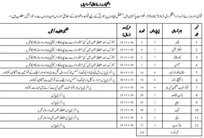 National Counter Terrorism Authority Jobs