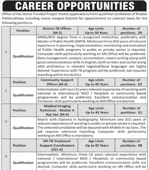 National TB Control Program Jobs