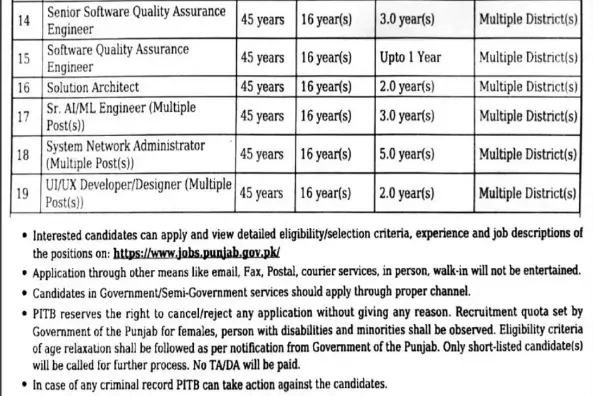 Punjab Information Technology Board PITB Jobs