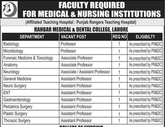 Rahbar Medical and Dental College Jobs in Lahore