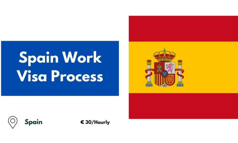 Spain Work Visa Process